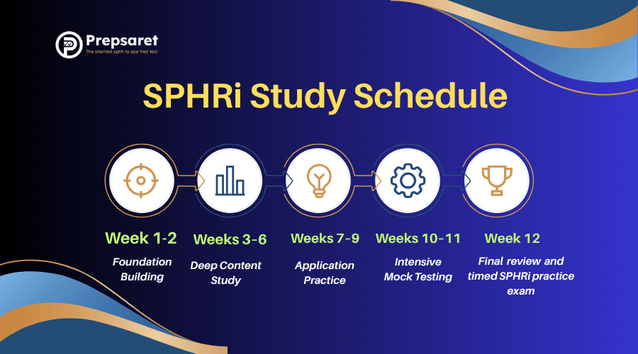 A structured SPHRi study schedule helps candidates stay organized and cover all exam domains efficiently.