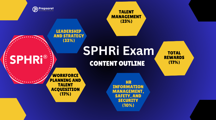 SPHRi Exam Content Outline: Domains, Topics & Study Guide by HRCI
