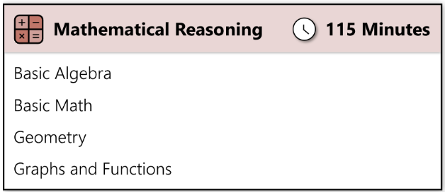 GED Math Topics
