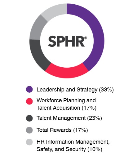 SPHR Certification