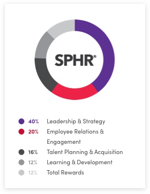 SPHR Certification