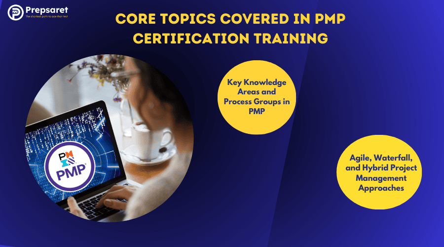 A picture showcasing the Core Topics Covered in PMP Certification Training
