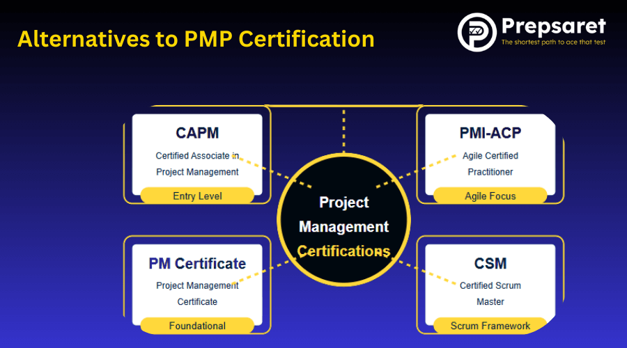 Alternatives to PMP Certification