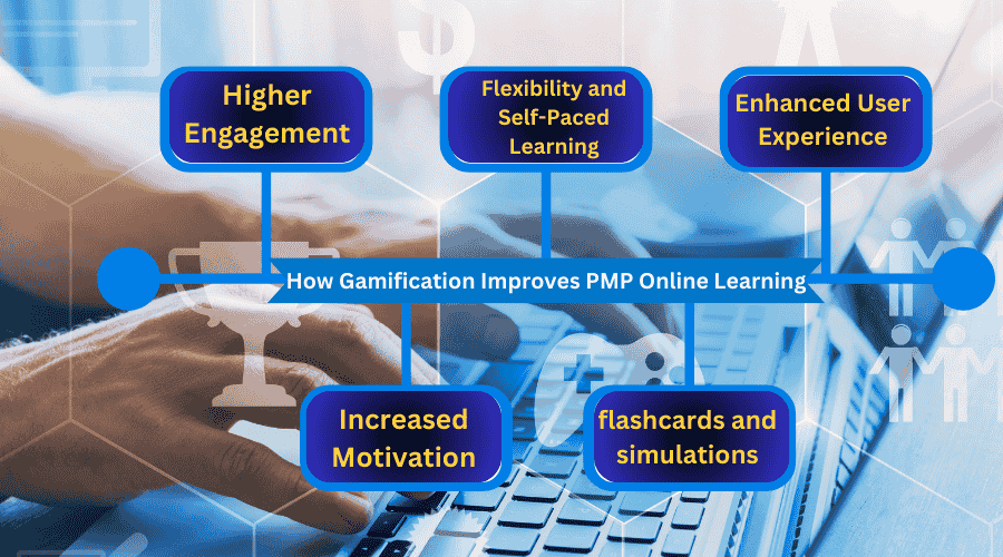 Impacts of Gamification on PMP online learning experience.