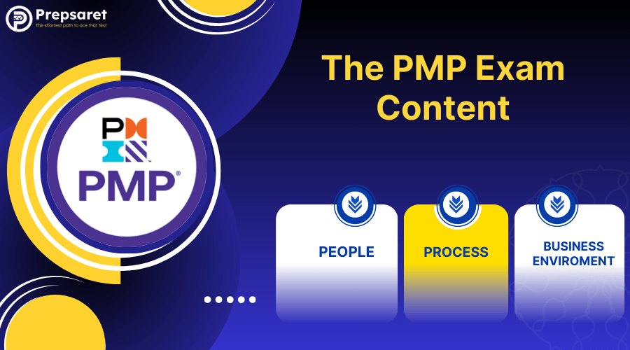 Image highlighting PMP Exam Content Outline: People, Process, and Business Environment domains.