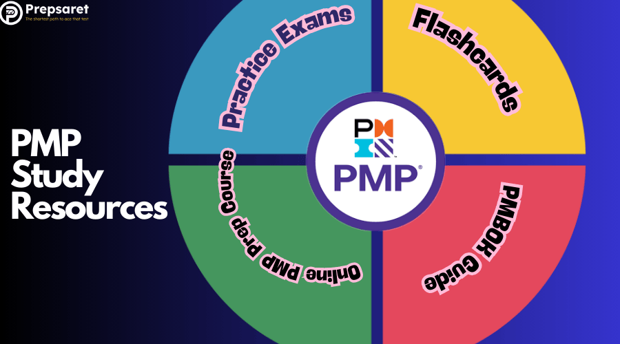 a list of Top 5 Rated PMP Study Resources for exam preparation
