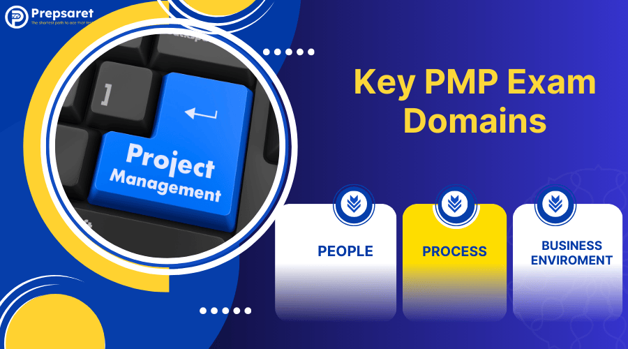 Key PMP Exam Domains to be covered in the exam