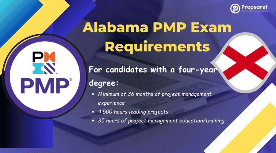 PMP exam eligibility requirements for candidates in Alabama, including a four-year degree with 36 months of project management experience and 35 hours of project management education, or a high school diploma with 60 months of experience and 35 hours of education