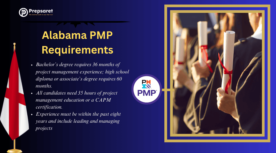 PMP certification requirements in Alabama, including two eligibility paths: (1) a four-year degree, 36 months of project management experience, and 35 hours of project management education; or (2) a high school diploma or associate degree, 60 months of experience, and 35 hours of education.