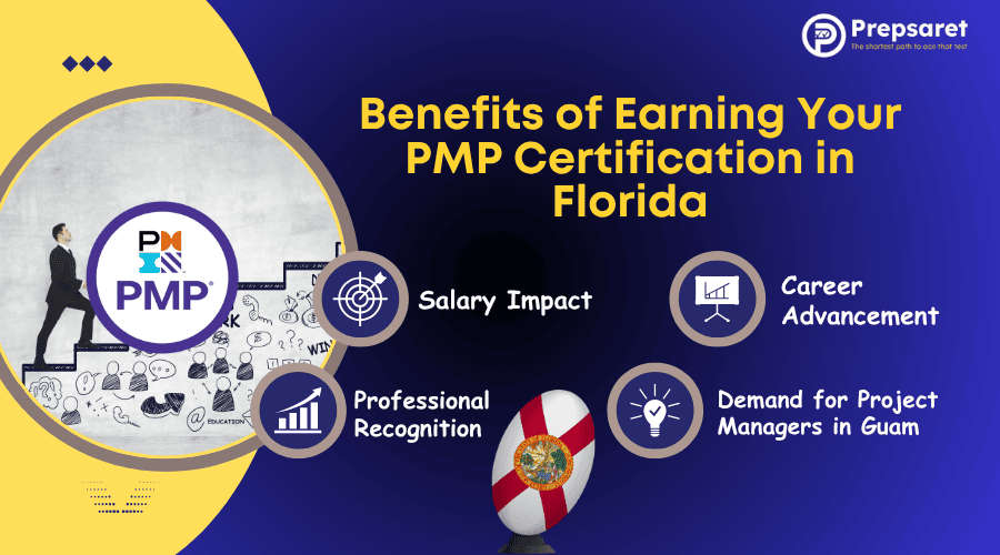 the benefits of earning a PMP certification in Florida, including increased career opportunities, higher salary potential, industry recognition, improved project management skills, and access to a professional network.