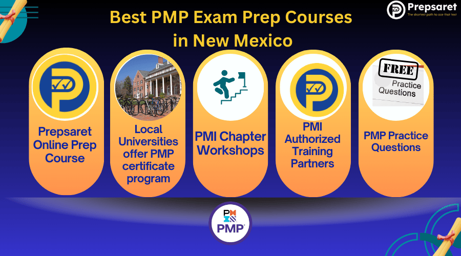 Best PMP prep courses in New Mexico with PMP exam format, study materials and practice questions.