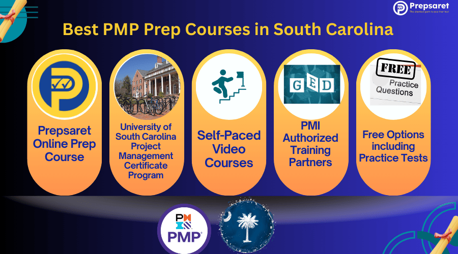A list of top PMP prep courses in South Carolina, including providers such as local universities, training centers, and online platforms, with course features like duration, cost, and format (online or in-person).