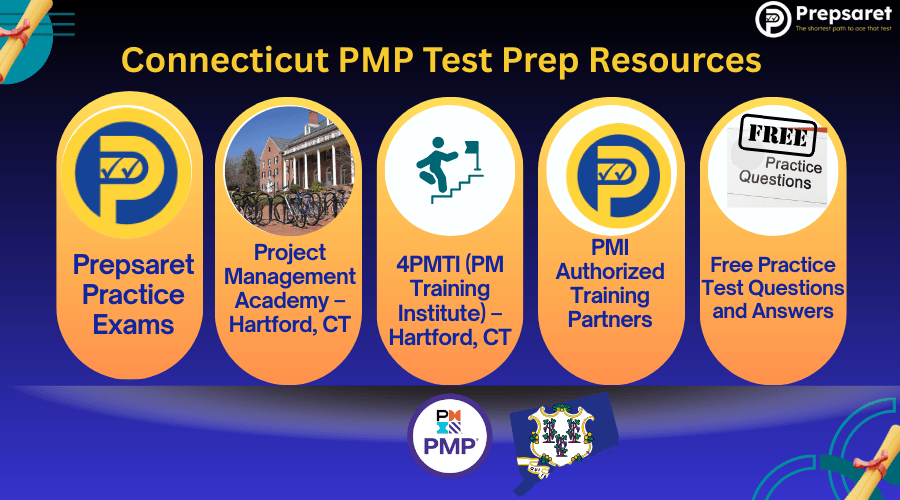 a list of Connecticut PMP test prep resources, including local workshops, online courses, study groups, PMI chapter events, and practice exams.