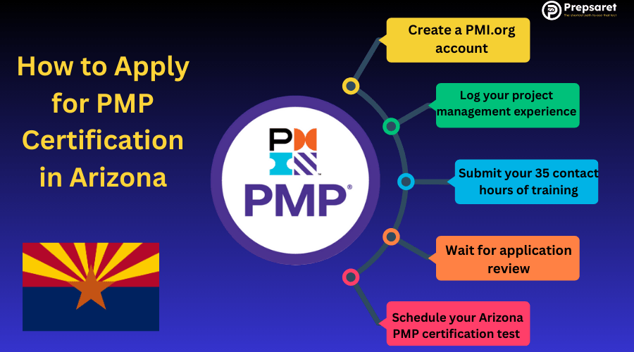 A summary of How to Apply for PMP Certification in Arizona and the Arizona flag