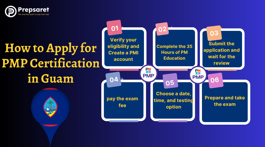 the step-by-step process to apply for PMP certification in Guam, including checking eligibility, completing 35 hours of project management education, submitting the online application, paying the exam fee, scheduling the exam, and preparing for the test.