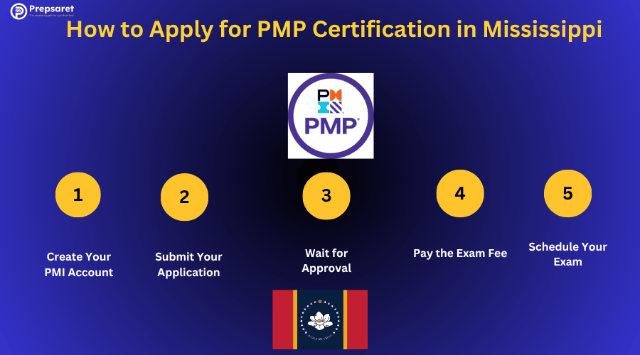 The PMP logo, the Mississippi state flag and and a summary of to apply for the exam