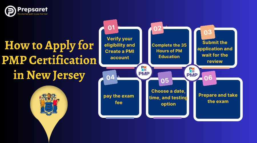 the step-by-step process to apply for PMP certification in New Jersey&mdash;from verifying your eligibility and submitting your application to scheduling your exam and preparing for success.