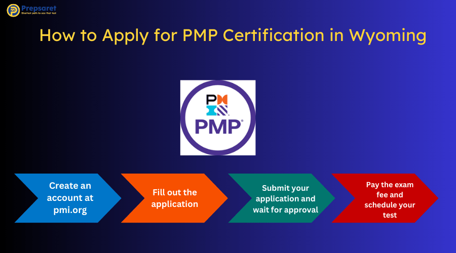 Overview of How to Apply for PMP Certification in Wyoming and the PMP logo