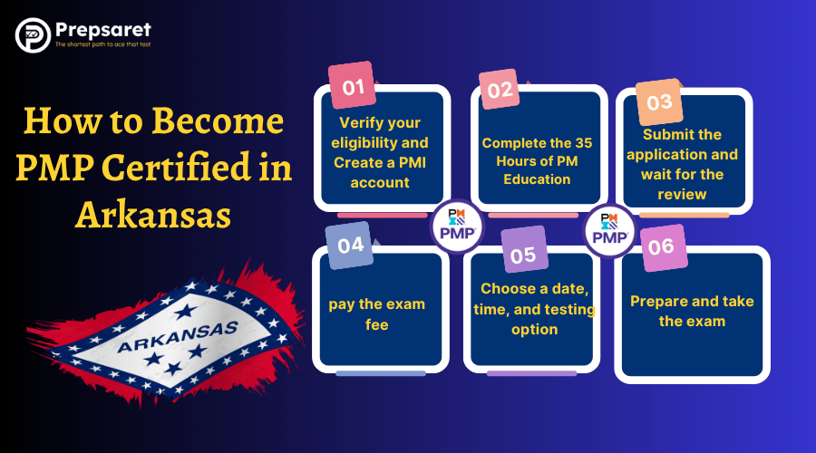 Image showing steps to become PMP certified in Arkansas
