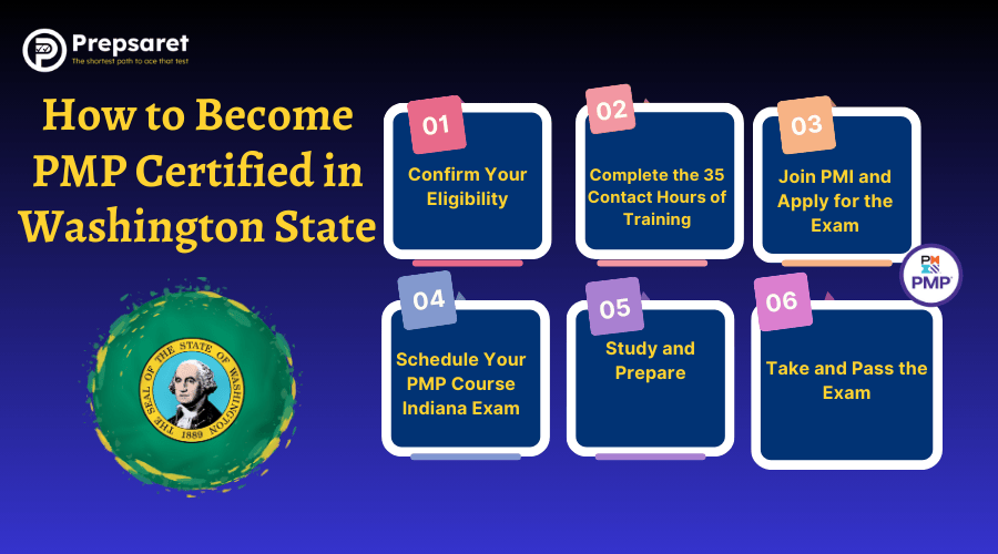 steps to become PMP certified in Washington State: verify eligibility (degree plus project management experience), complete 35 hours of project management training