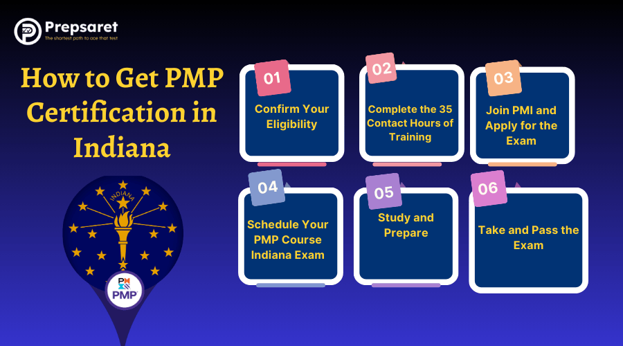Step by step guide on how to get PMP certification in Indiana