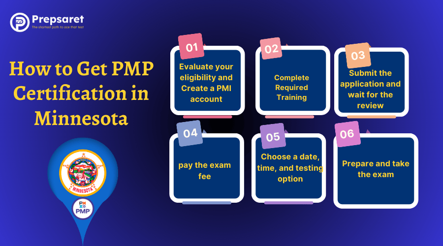 Steps to get PMP certification in Minnesota: eligibility, application process, exam prep, and certification advantages.