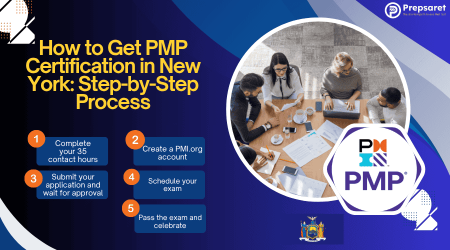 Project managers working and a step-by-step summary of how to get PMP certified 