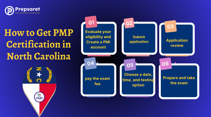 Steps to get PMP certification in North Carolina: eligibility, application, exam prep, and certification benefits.