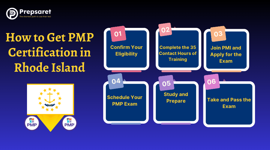 Step-by-step guide outlining the process to obtain PMP certification in Rhode Island.