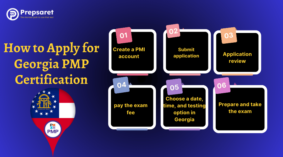 steps for applying for PMP certification in Georgia, including checking eligibility, creating a PMI account, completing the application, paying the fee, scheduling the exam, and preparing for the test.