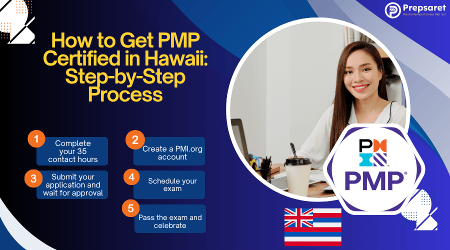 A project manager working and a summary of how to get PMP certified in Hawaii