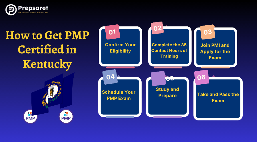 Guide outlining the steps to get PMP certified in Kentucky.