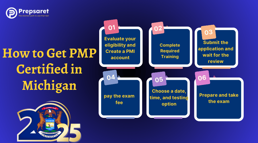 The steps to get PMP certified in Michigan, including checking eligibility, completing required training, submitting the application, studying with prep resources, passing the exam, and maintaining certification.