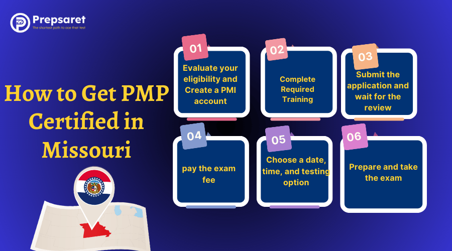 The steps to get PMP certified in Missouri, including verifying eligibility, completing 35 hours of project management education, applying through PMI, preparing with study materials, passing the exam, and maintaining the certification.