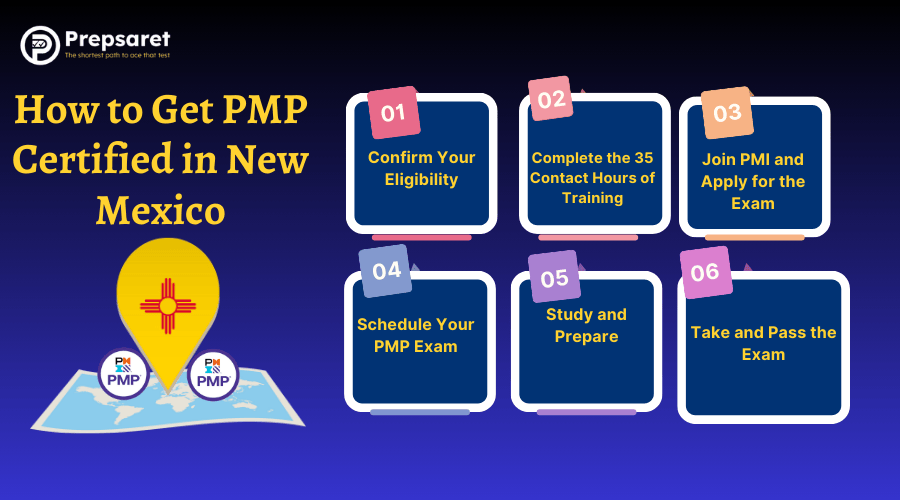 steps to get PMP certification in New Mexico