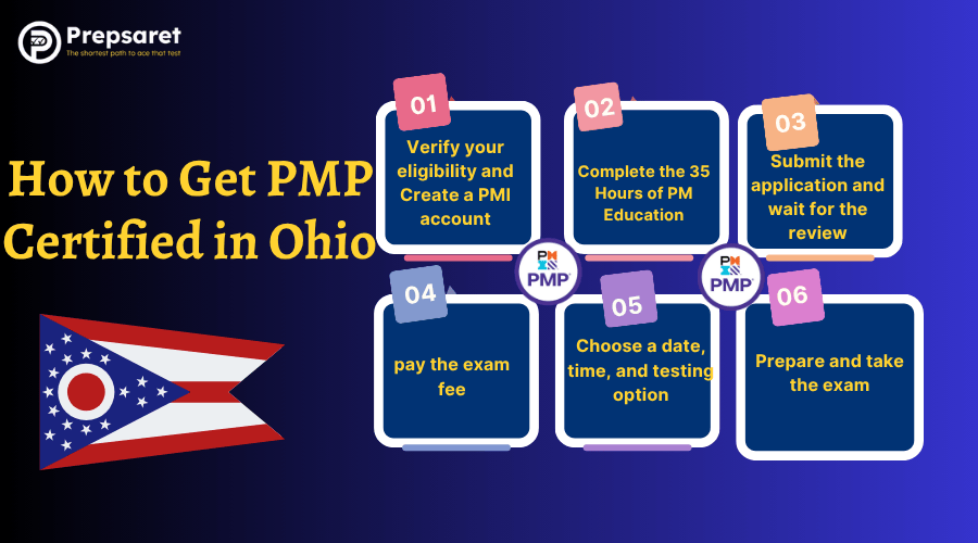 Step-by-step guide outlining the process to get PMP certified in Ohio