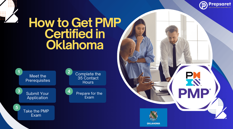 PMP professionals working and a summary of How to Get PMP Certified in Oklahoma
 