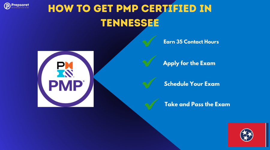 The PMP logo and a summary of How to Get PMP Certified in Tennessee 