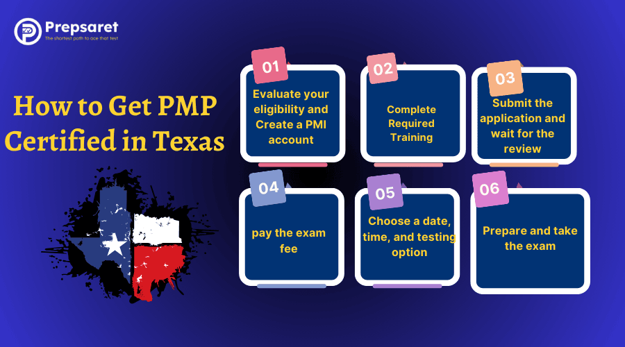 Steps to get PMP certified in Texas: eligibility, application, exam preparation, and benefits of certification.