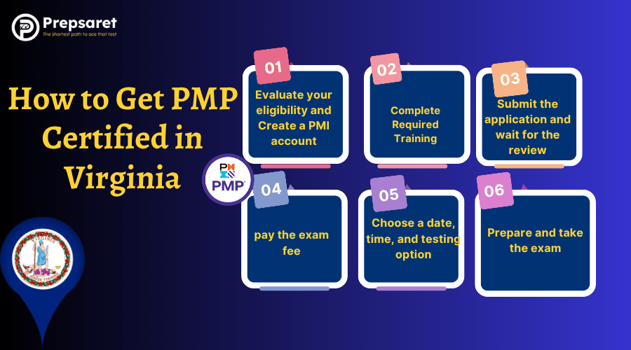 Steps on How to Get PMP Certified in Virginia