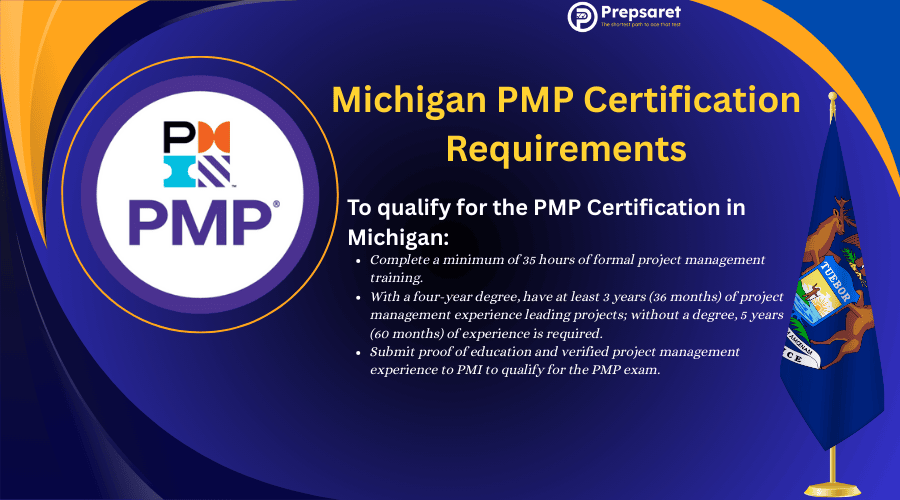 Michigan PMP certification requirements, including a four-year degree or secondary diploma, specific hours of project management experience, and 35 hours of project management education.