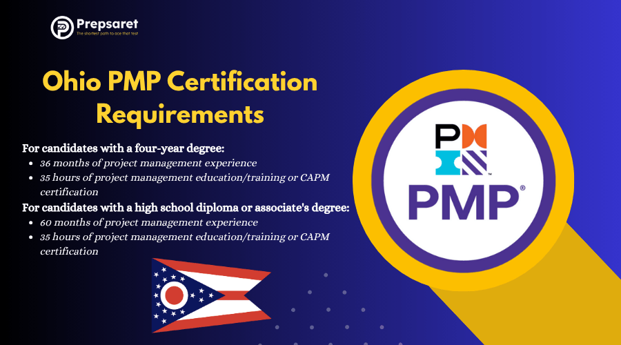 Image Showing List of Ohio PMP Certification Requirements
