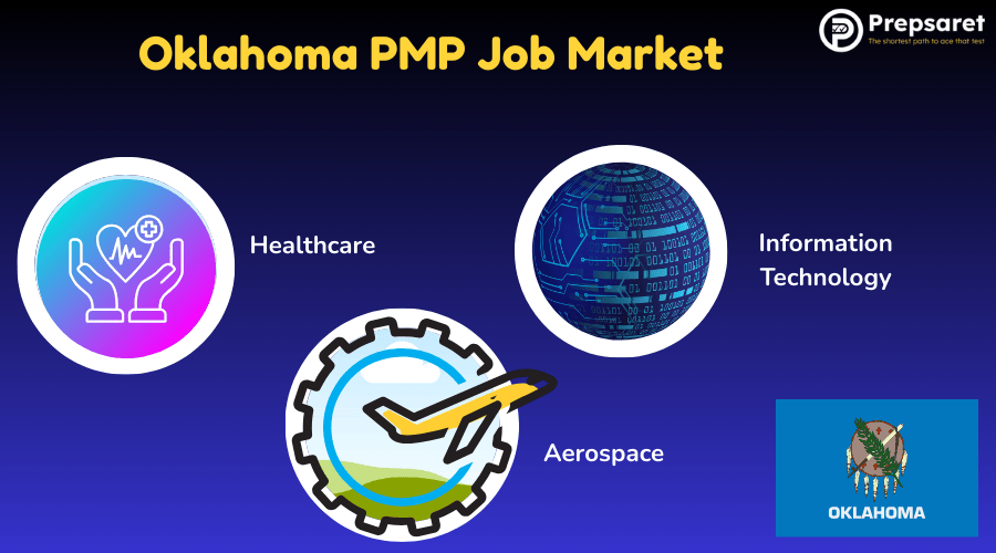 Picture showing some of the top sectors in Oklahoma which employ Project management professionals 