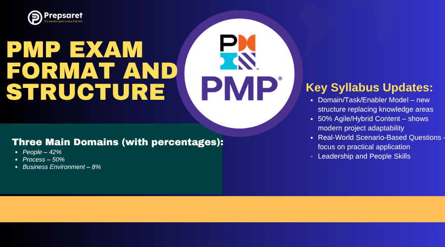 PMP Exam Format and Structure