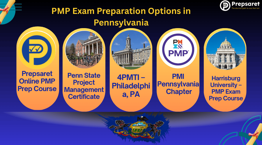 Top PMP exam preparation options in Pennsylvania, including in-person and online courses from PMI Authorized Training Partners, featuring institutions like Harrisburg University, Penn State campuses, and PMTI.