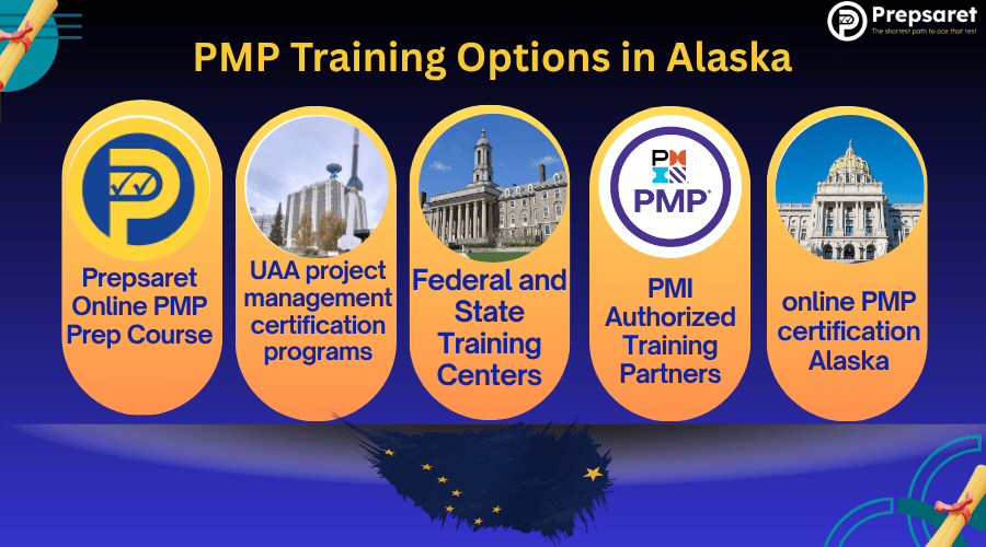PMP training options in Alaska, including instructor-led courses in Anchorage and professional development programs at the University of Alaska Anchorage