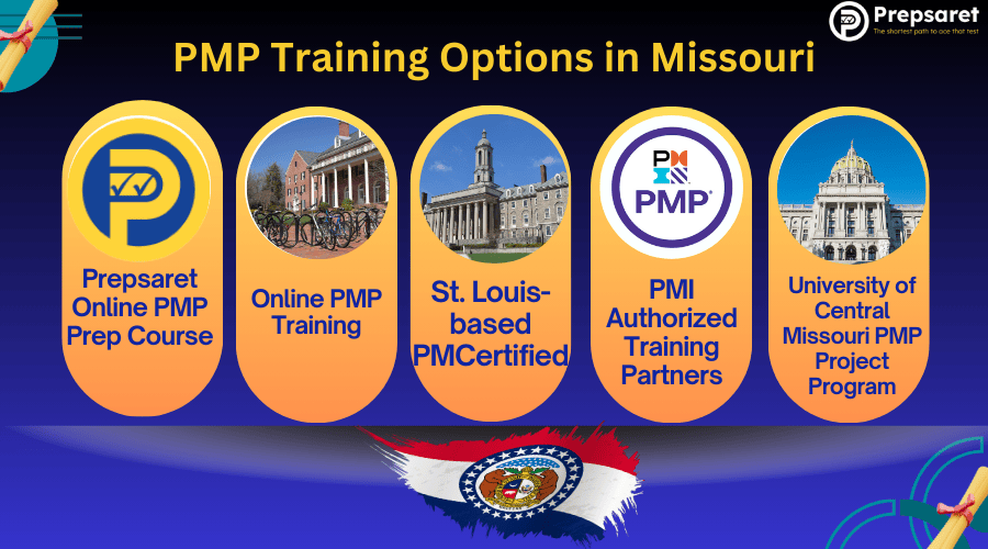 Top PMP training options in Missouri, including in-person boot camps, hybrid courses, and online programs from institutions like UMSL, University of Central Missouri, PMTI, and SIUE.