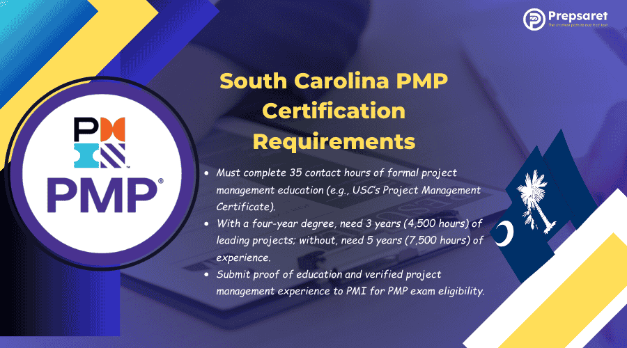 PMP certification requirements in South Carolina, including necessary education levels, hours of project management experience, and 35 hours of formal project management education or CAPM certification.