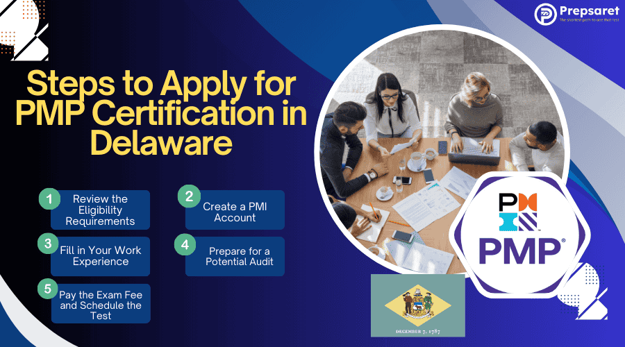 PMP candidates studying together and an overview of the Steps to Apply for PMP Certification in Delaware
