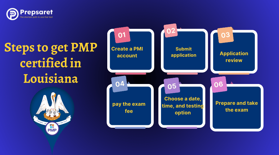 Steps to get PMP certified in Louisiana: eligibility, application, exam preparation, and certification benefits.